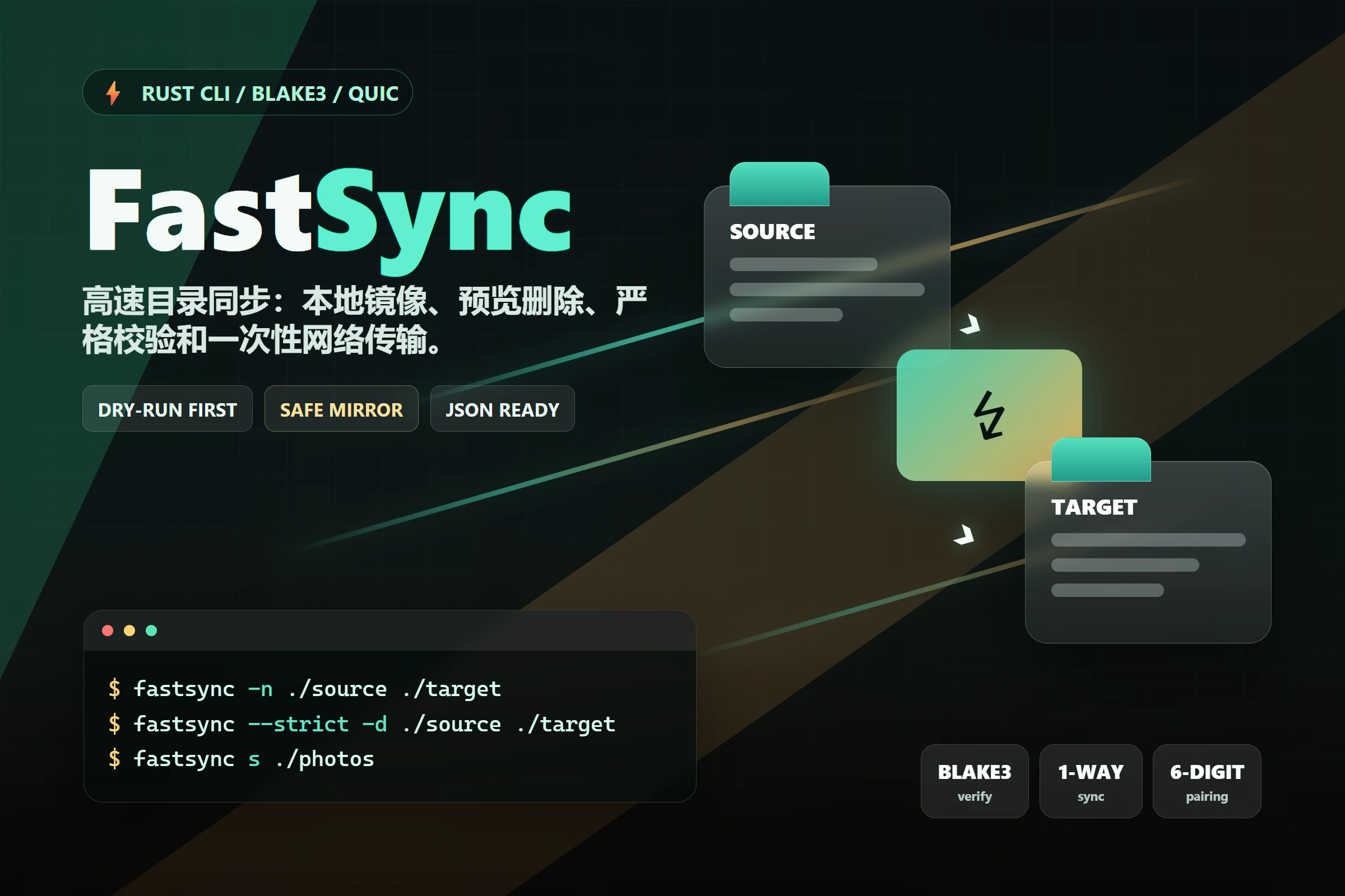 FastSync：Rust 写的高速目录同步工具，从本地镜像到一次性网络传输
